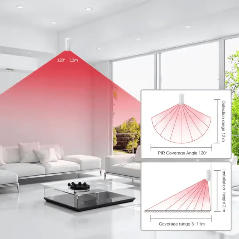 PIR bewegingssensor in moderne woonkamer met 120° detectiehoek en 12 meter bereik, beveiligingselektronica.