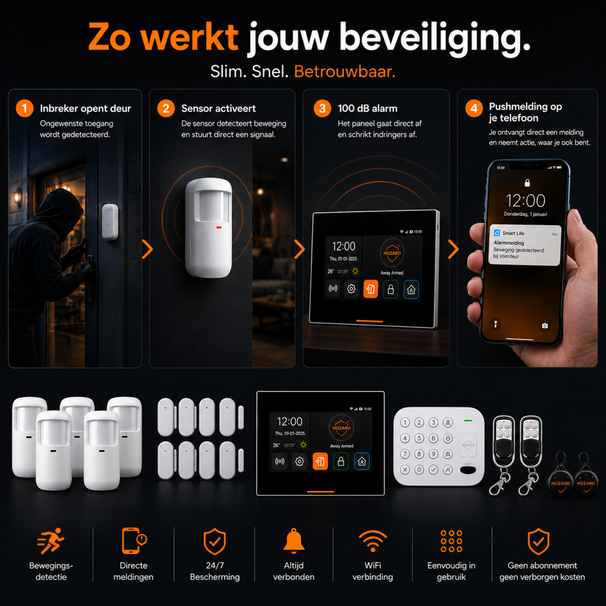 Alarmsysteem Pakket A V2.1