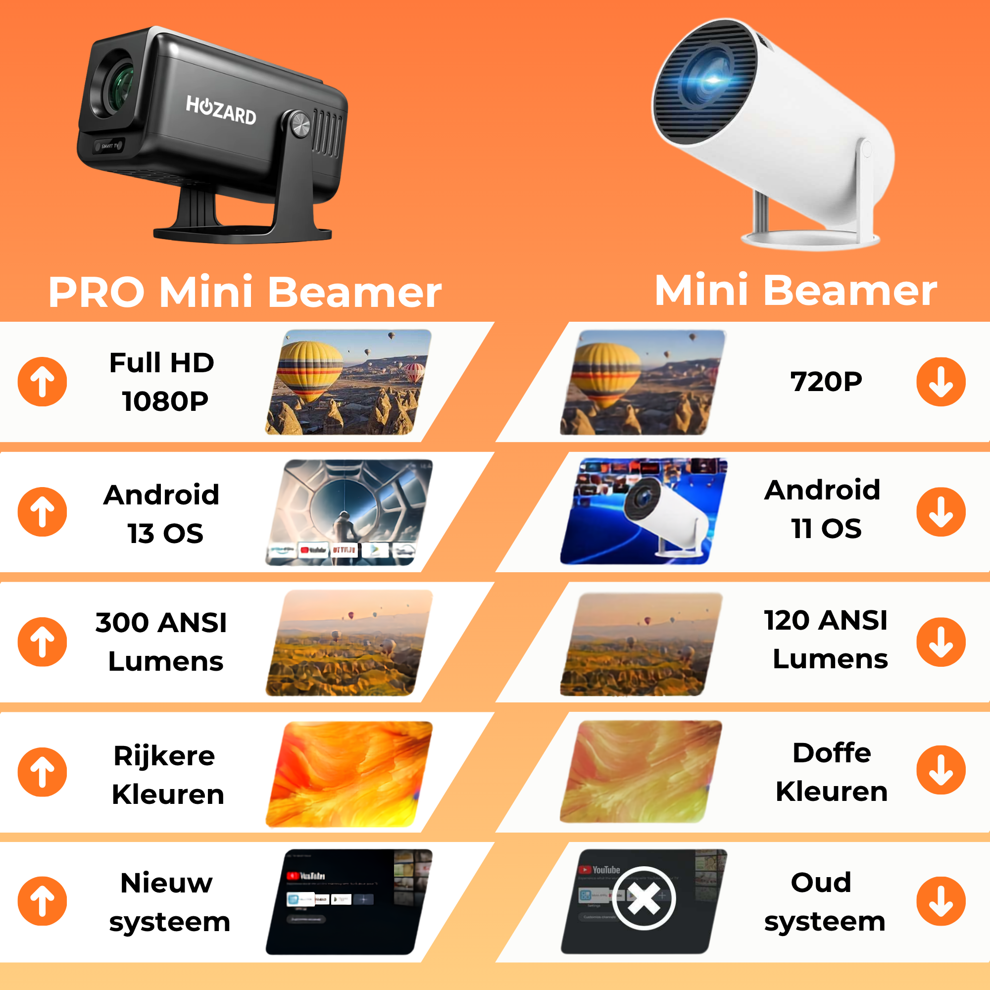Pro Mini Beamer – Full HD Projector – Autofocus + 4D Keystone - Android 13.0 & WiFi 6 – Media Streamer