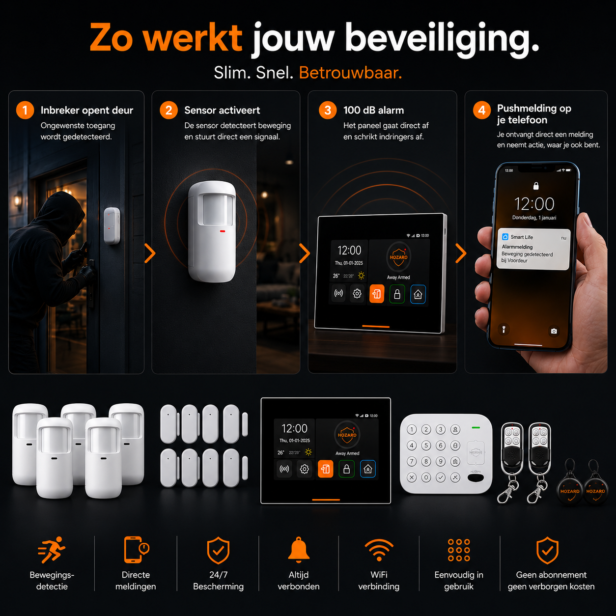 2K Beveiligingscamera Binnen & Buiten – Draadloze Accu WiFi Camera + 32GB