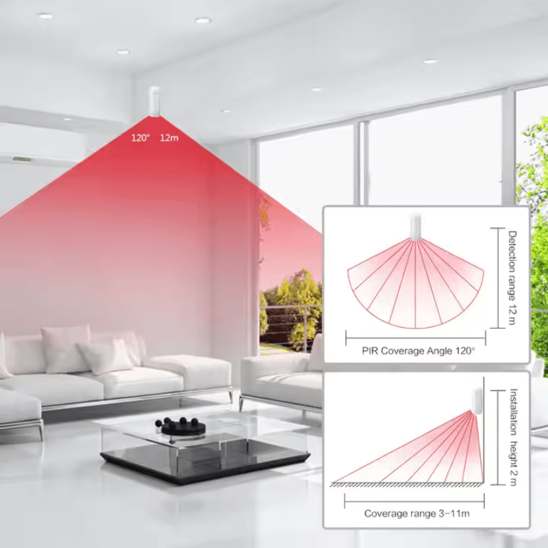 Bewegingsmelders - Motion Sensor - Pakket B T/M D