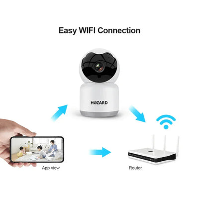 Draadloze beveiligingscamera met wifi, eenvoudig te verbinden via app en router.