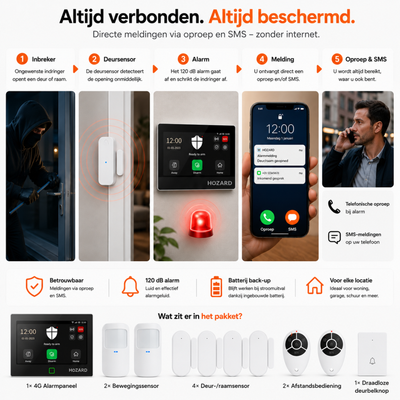 Alarmsysteem 4G