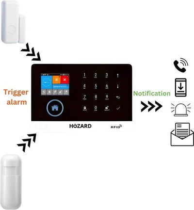 Draadloos alarmsysteem met touchscreen paneel, deur- en bewegingssensor, notificaties via telefoon en e-mail.