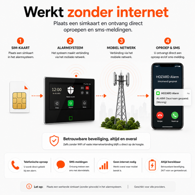 Alarmsysteem 4G