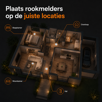 Smoke Detector - Draadloze Rook Melder - Pakket A T/M D