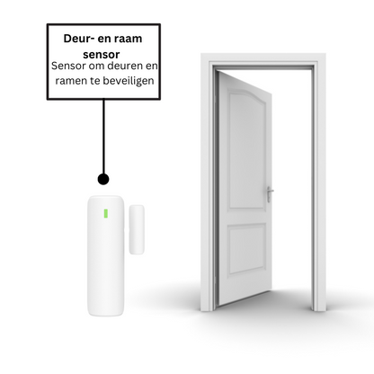 Alarmsysteem S Pro - WiFi & 4G