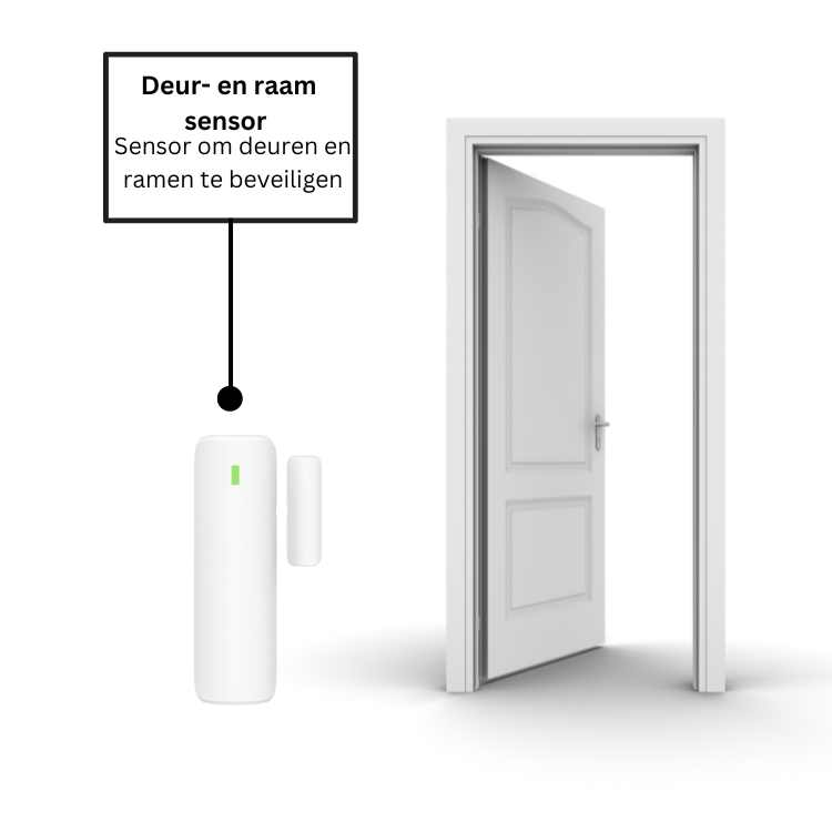 Alarmsysteem S Pro - WiFi & 4G