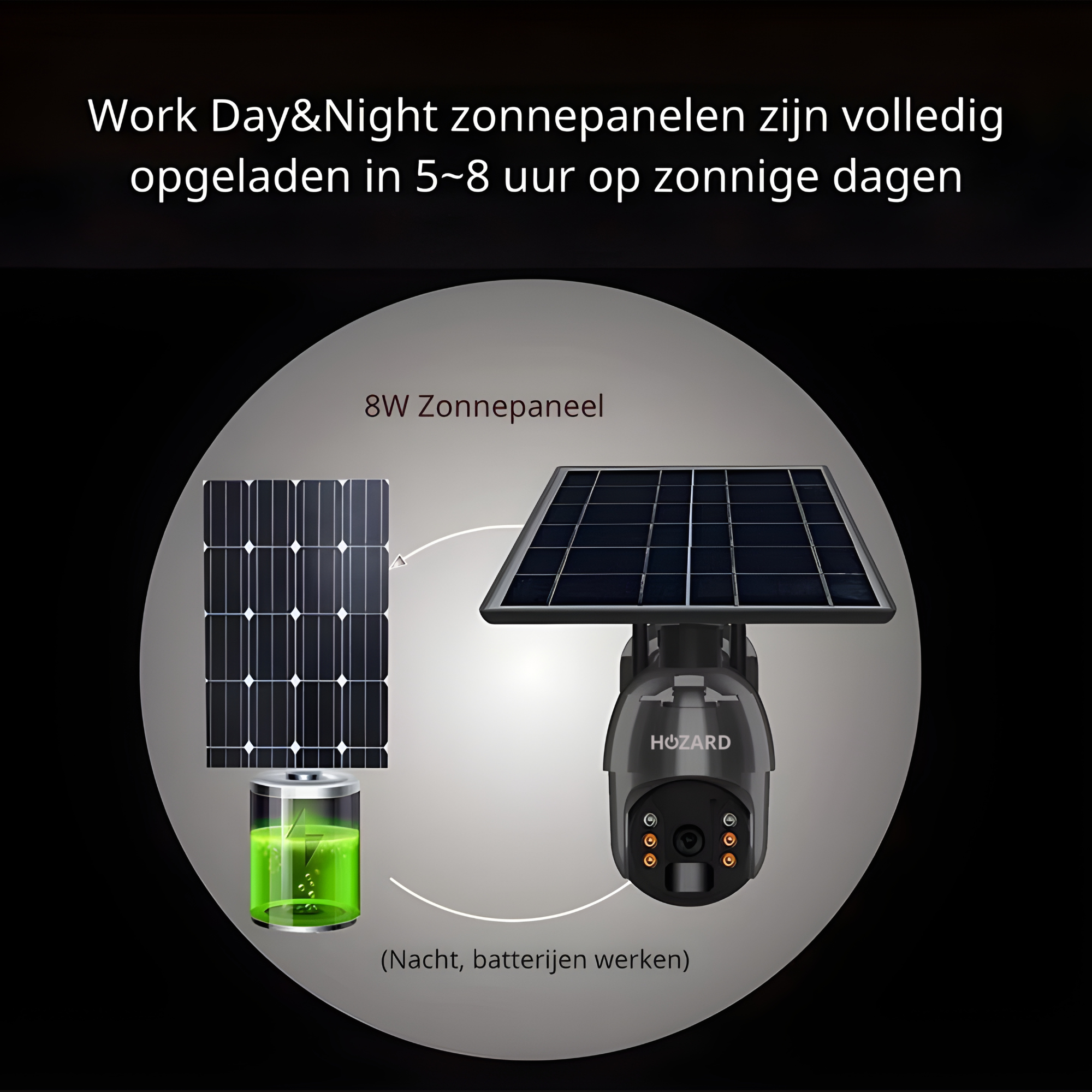 4G Beveiligingscamera - 2K Buiten Camera op Zonnepanelen - Slimme AI Detectie - Wit