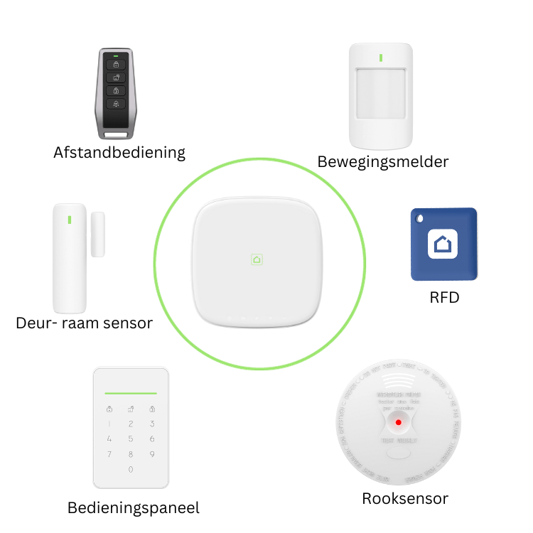 Alarmsysteem S Pro - WiFi & 4G