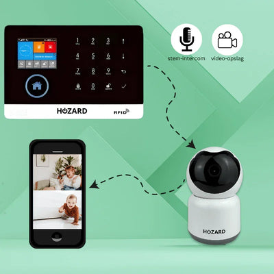 Smart alarmsysteem met camera, touchscreen paneel en app voor huisbeveiliging, intercom en video-opslag.