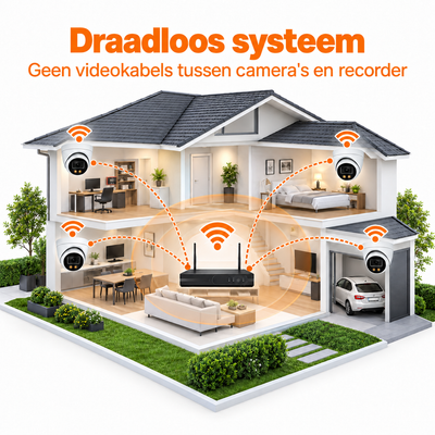 8x 2K UHD Beveiligingscamera Set - CCTV Bewakingscamera