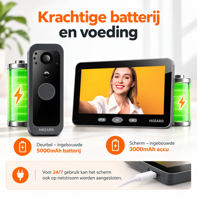 Deurbel met camera + Monitor 32GB  – WiFi - 5 inch Scherm